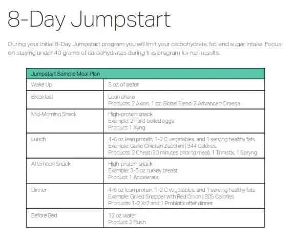 jumpstart diet