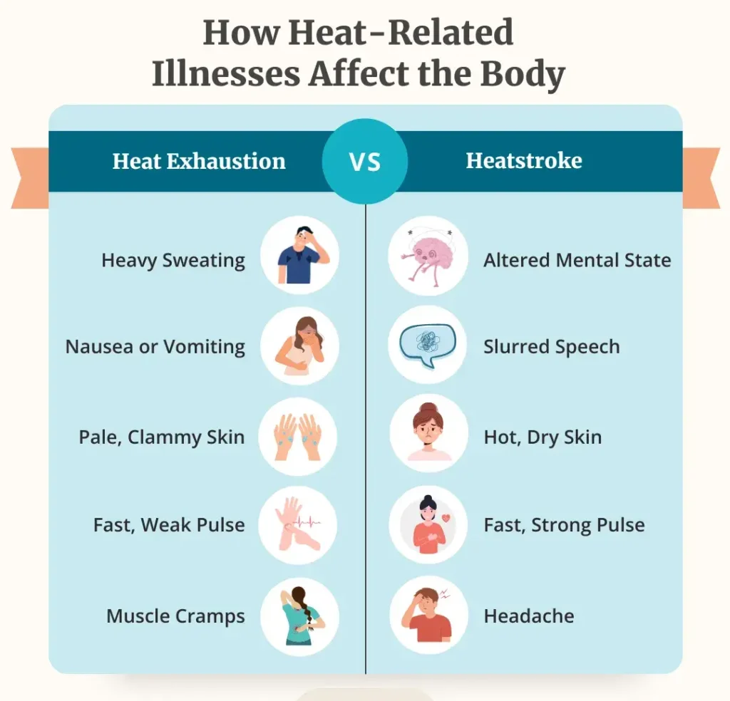 Heatstroke